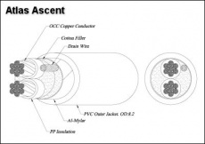 Придбати Акустические кабели Atlas Ascent 3.5