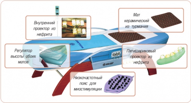 Фото Многофункциональная Кровать Массажер Nuga Best NM