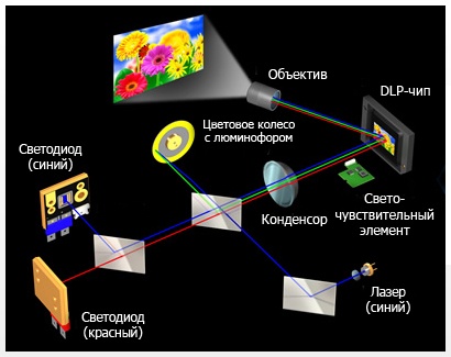 Фото Panasonic PT-RW330E