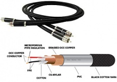 Придбати Межблочные кабели Atlas Mavros (RCA-RCA) 0.75 m.