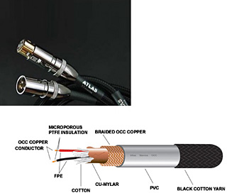 Фото Atlas Mavros (XLR-XLR) 0.75 m